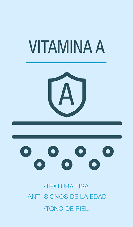 Glosario de ingredientes - Vitamina A